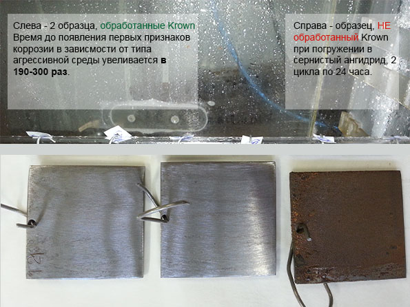 нейтрализатор ржавчины для авто, устранение ржавчины на авто, стоит ли делать антикоррозийную обработку автомобиля