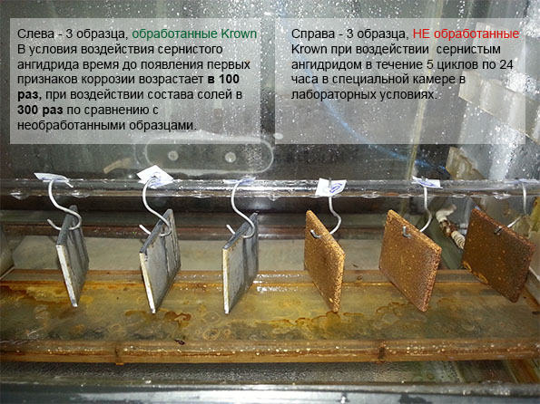 нейтрализатор ржавчины для авто, устранение ржавчины на авто, стоит ли делать антикоррозийную обработку автомобиля
